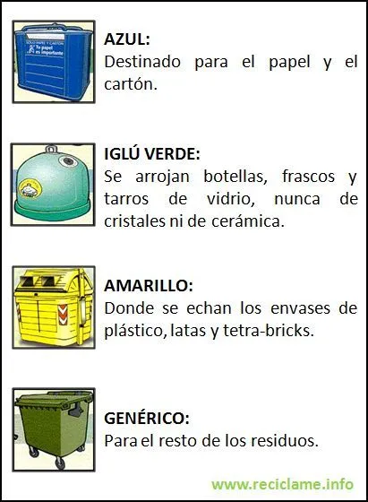 recíclame: Triple R: Reducir/Reutilizar/Reciclar