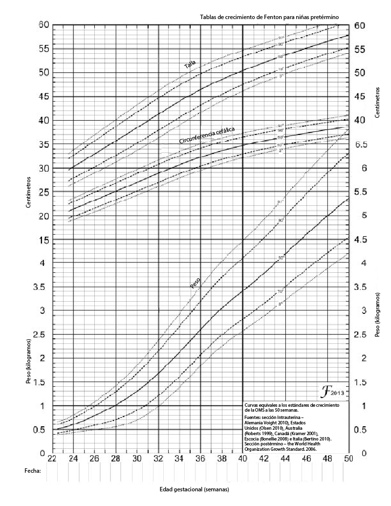 Recién nacido pequeño para la edad gestacional - Pediatría - Manual MSD versión para profesionales Recién nacido pequeño para la edad gestacional - Pediatría - Manual MSD versión para profesionales