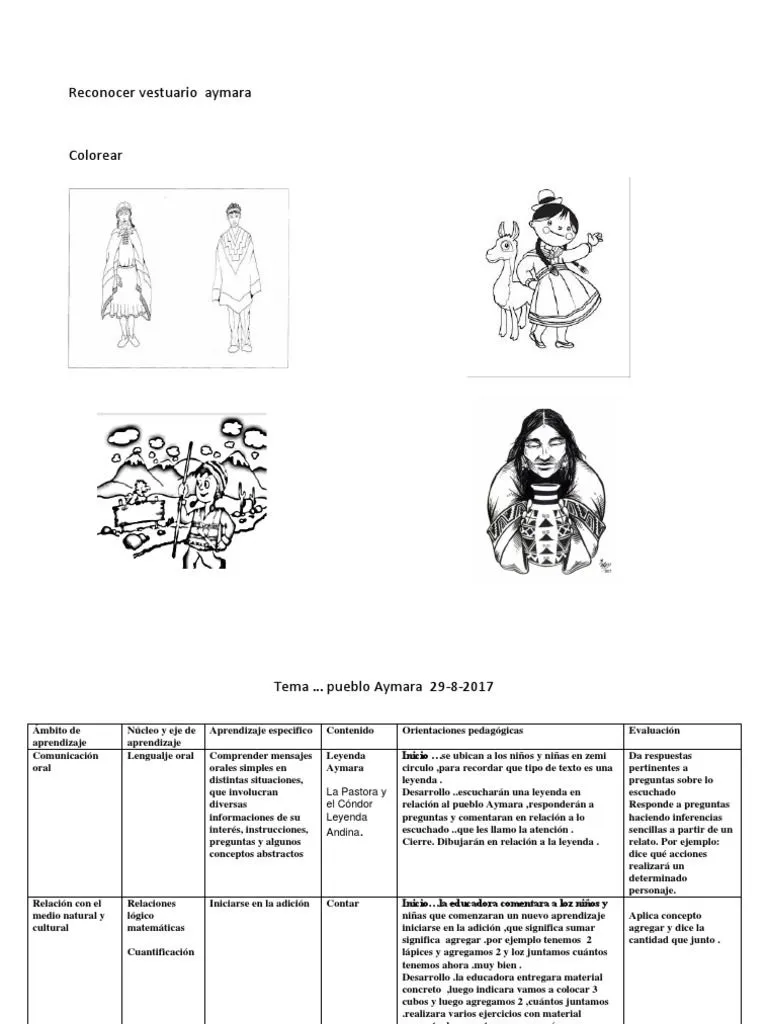 Reconocer Vestuario Aymara | PDF | Aprendizaje | Comunicación Reconocer Vestuario Aymara | PDF | Aprendizaje | Comunicación