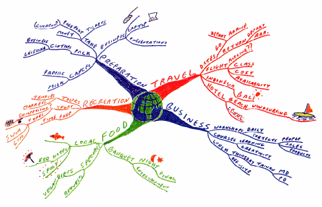 RECORRIENDO - WEB: Nuevas formas de expresar conocimiento: Mapas ... RECORRIENDO - WEB: Nuevas formas de expresar conocimiento: Mapas ...