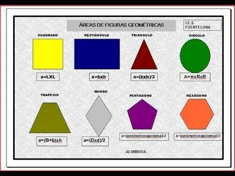 ÁREAS: CUADRADO, TRIÁNGULO, RECTÁNGULO, ROMBO, CIRCULO ...