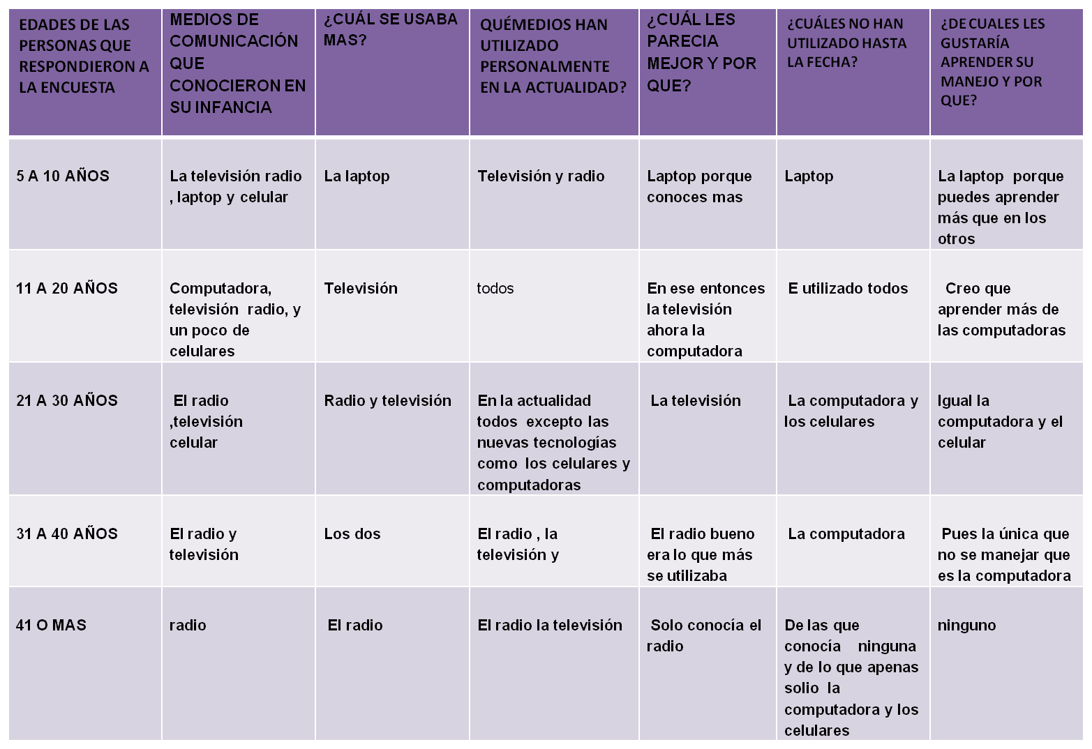 RECURSO PARA APRENDER: 2.1 PLANTEAR PREGUNTAS E INVESTIGARE EN LOS ... RECURSO PARA APRENDER: 2.1 PLANTEAR PREGUNTAS E INVESTIGARE EN LOS ...