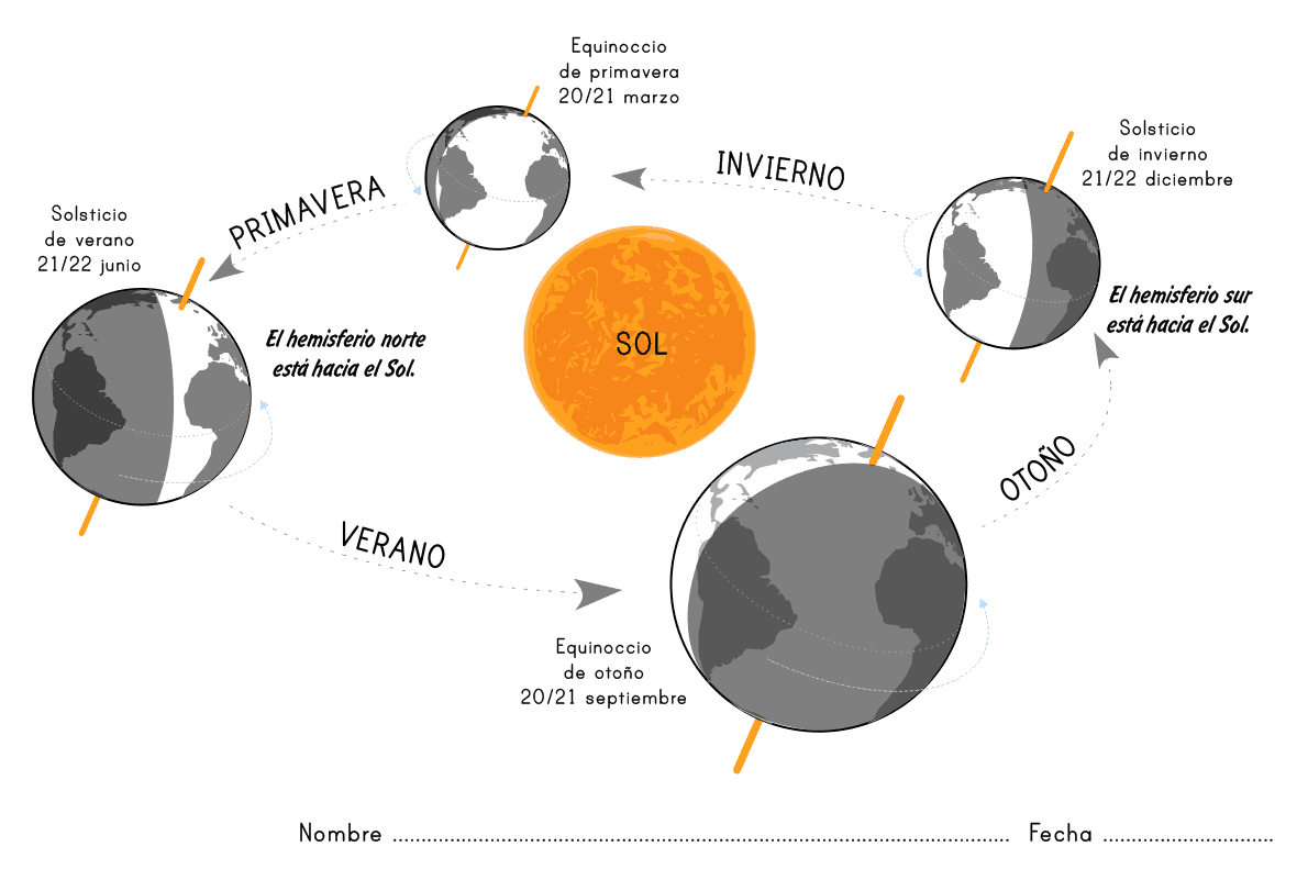 RECURSOS y ACTIVIDADES para Educación Infantil: Dibujos para colorear:  MOVIMIENTO DE ROTACIÓN