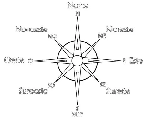 Recursos para el aula de lengua: Puntos cardinales para colorear.