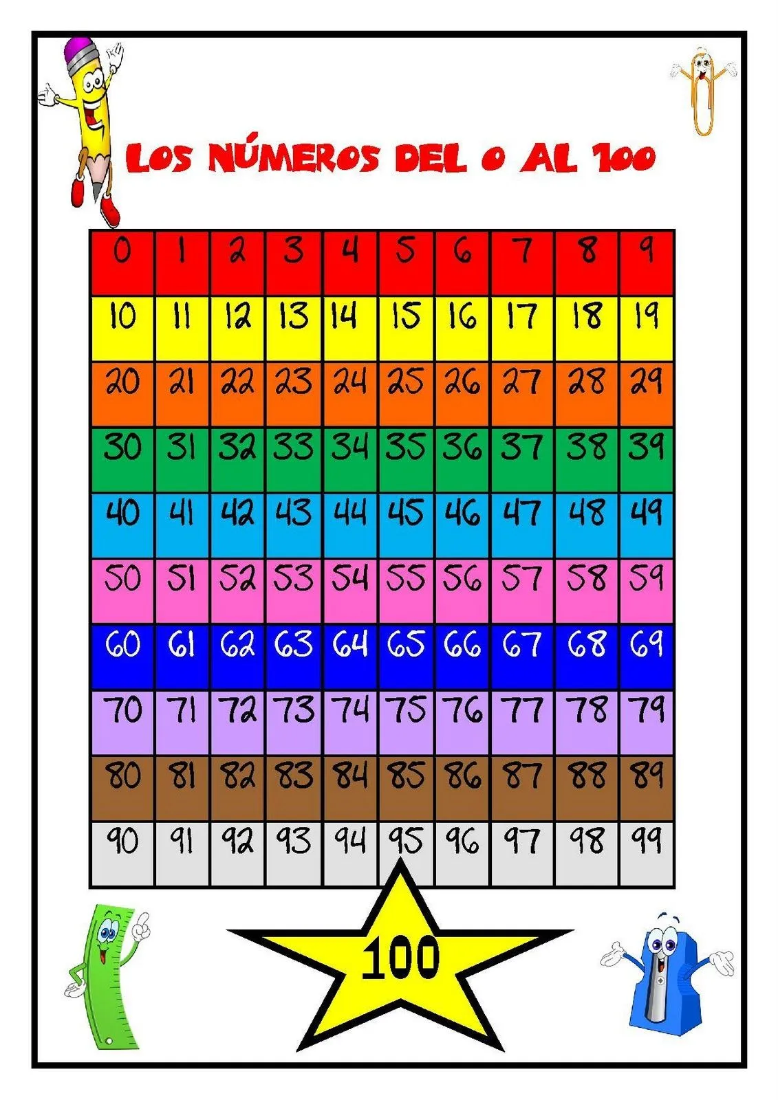 RECURSOS PARA EL AULA: NÚMEROS DEL 0 AL 100 RECURSOS PARA EL AULA: NÚMEROS DEL 0 AL 100