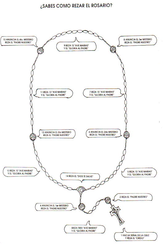 Recursos catequéticos para el mes de María ~ Catequesis de la ... Recursos catequéticos para el mes de María ~ Catequesis de la ...
