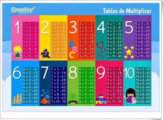 Recursos didácticos para imprimir, ver, leer: "Tablas de ... Recursos didácticos para imprimir, ver, leer: "Tablas de ...
