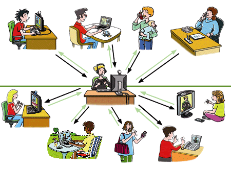 Recursos Didácticos y Tecnologicos de la EP Melilla: Comunicación ... Recursos Didácticos y Tecnologicos de la EP Melilla: Comunicación ...