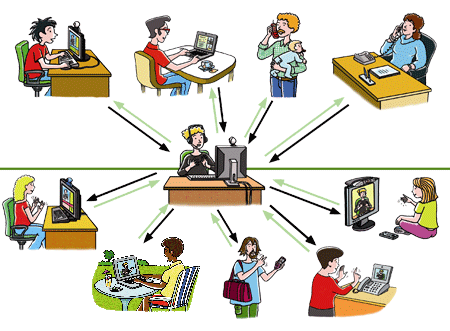 Recursos Didácticos y Tecnologicos de la EP Melilla: Comunicación ...