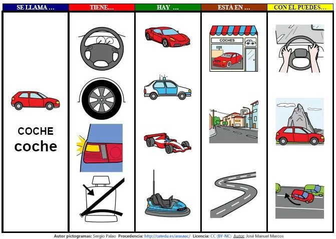 Recursos para la diversidad » Comunicación y Transporte