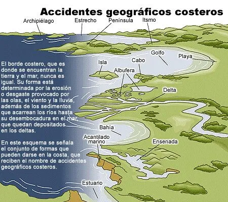 recursos educativos 2ciclo-isanaji: Accidentes geográficos recursos educativos 2ciclo-isanaji: Accidentes geográficos