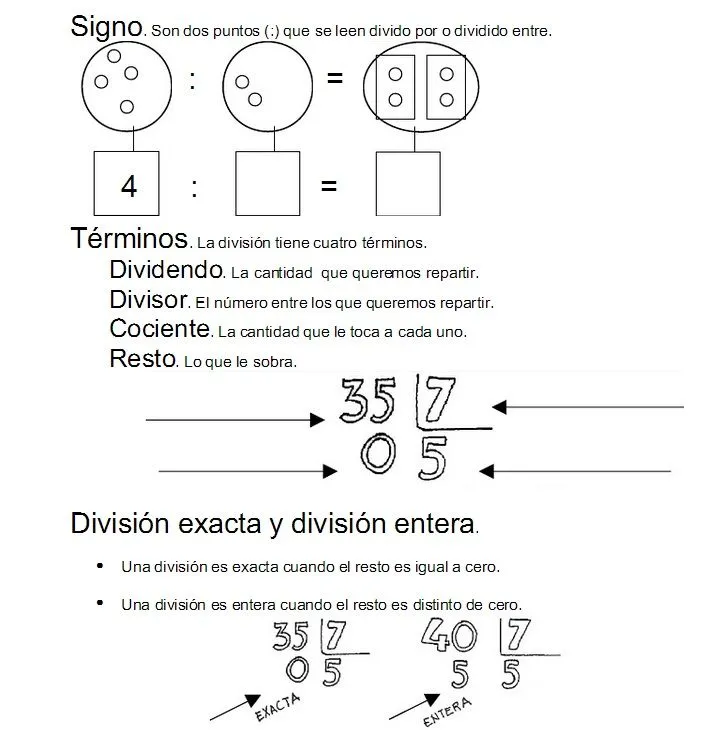 Recursos educativos > Tag > división exacta - Didactalia: material ...