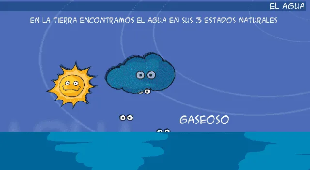 Recursos educativos para Infantil y Primaria » El agua