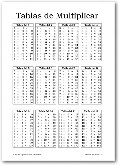 Recursos con la etiqueta tablas de multiplicar - Didactalia ...