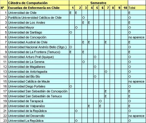 Recursos de informática en enfermería - Medwave