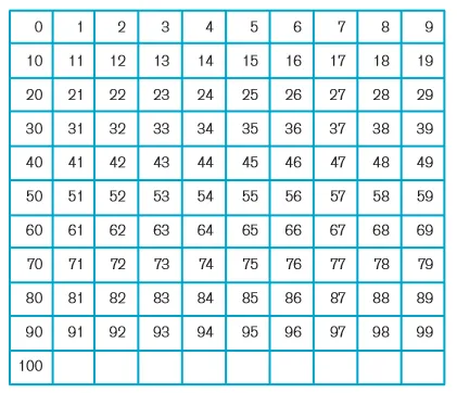 Recursos Matemáticos: febrero 2014