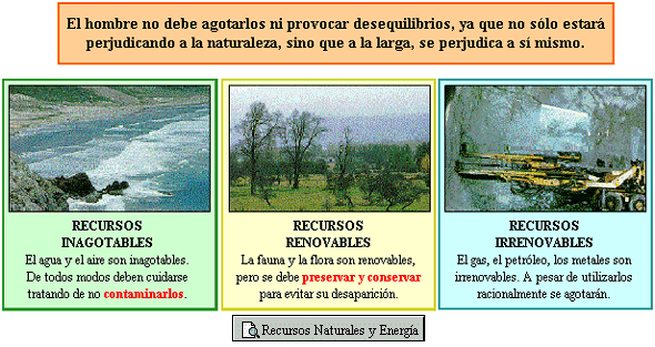 Recursos Naturales