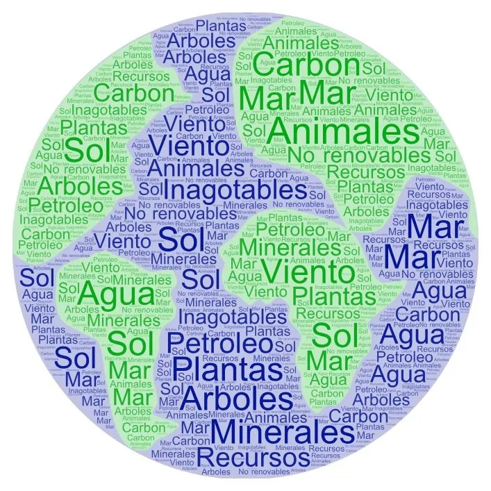 Recursos Naturales con Caligramas – Entramar – Tecnología Educativa Digital Recursos Naturales con Caligramas – Entramar – Tecnología Educativa Digital