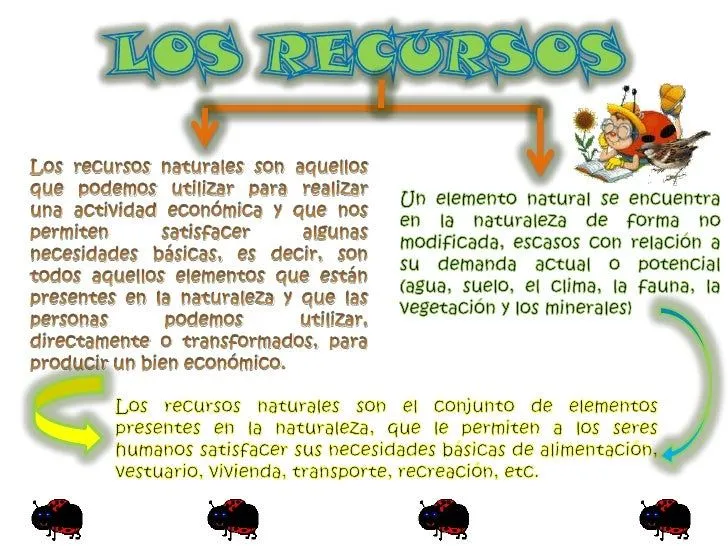 recursos-naturales-y-elementos ...