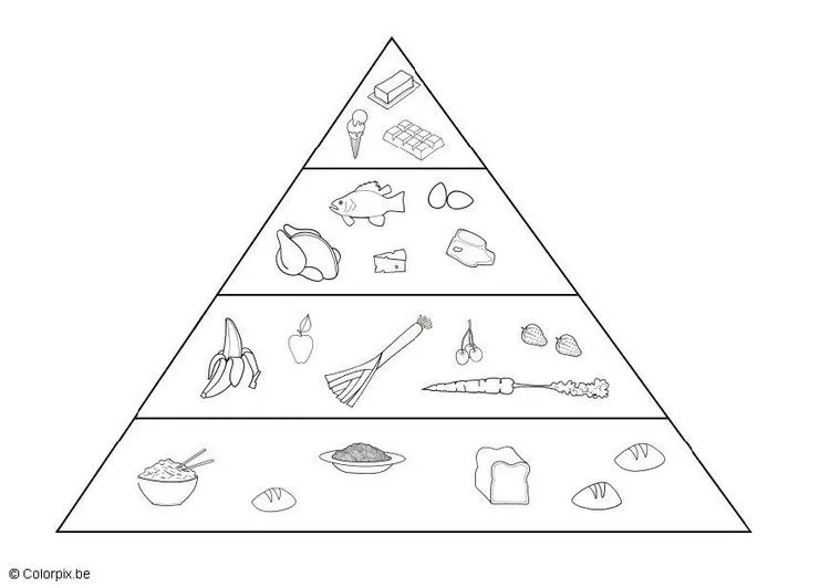 RECURSOS PRIMARIA | Pirámides y ruedas de los alimentos para colorear – Planeta Educarex RECURSOS PRIMARIA | Pirámides y ruedas de los alimentos para colorear – Planeta Educarex