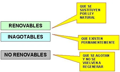 recursos-renovables.jpg