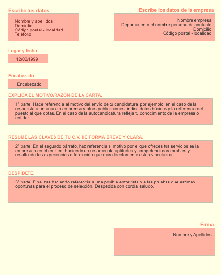 Cómo redactar una Carta de Presentación : Curriculum Vitae Plantilla Cómo redactar una Carta de Presentación : Curriculum Vitae Plantilla