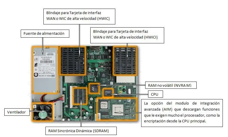 Ruppert blog: partes internas del cpu