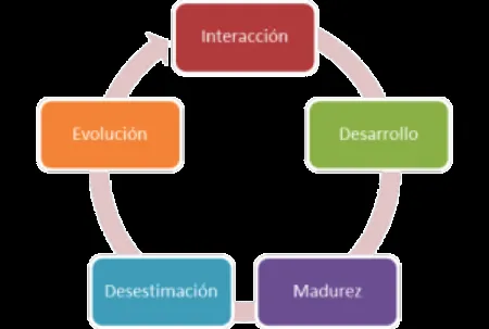 Redes 3.0: Sofisticando el trabajo colaborativo y la inteligencia ...