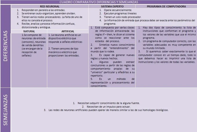 REDES NEURONALES ECCI 2011: PREGUNTAS 1 AL 5 REDES NEURONALES ECCI 2011: PREGUNTAS 1 AL 5