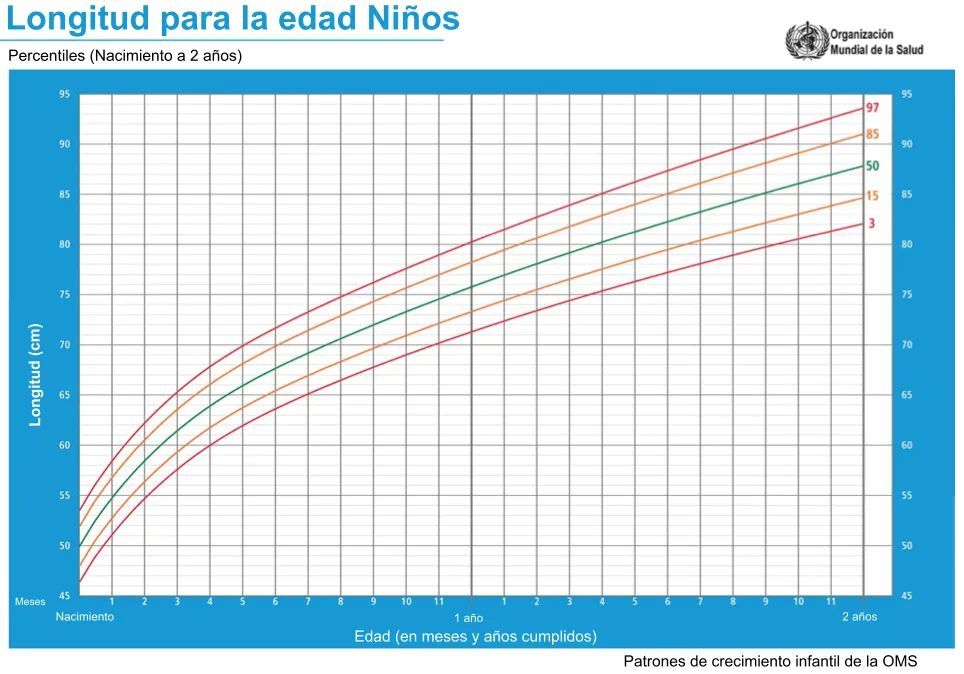 Reflexiones sobre la educación: Percentiles, tablas y normalidad Reflexiones sobre la educación: Percentiles, tablas y normalidad
