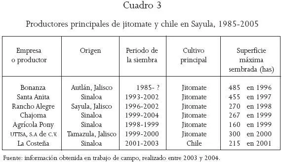 Región y sociedad - Mallas de valor global en la agricultura de ... Región y sociedad - Mallas de valor global en la agricultura de ...