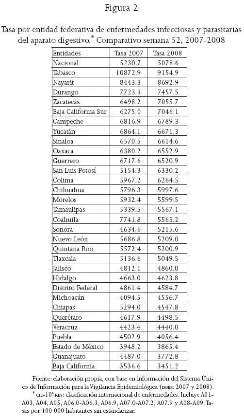 Región y sociedad - Riesgos sanitarios en calidad bacteriológica ...