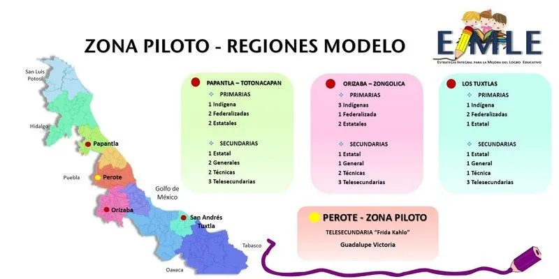 REGIONES MODELO DEL ESTADO DE VERACRUZ | Estrategia Integral para ... REGIONES MODELO DEL ESTADO DE VERACRUZ | Estrategia Integral para ...