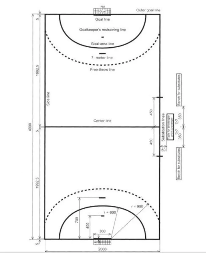 Reglamento de handball: ¿cómo se juega y cuál es su diferencia con el fútbol? Reglamento de handball: ¿cómo se juega y cuál es su diferencia con el fútbol?