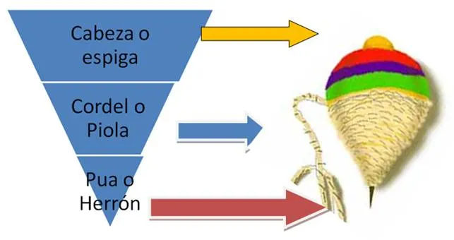 Reglamento Municipal de Trompo - Monografias.com