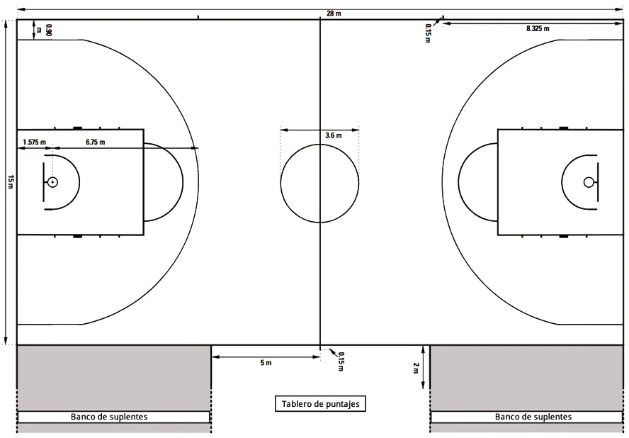 Reglas del Básquet FIBA y diferencias con la NBA - Entrenador de Básquet Reglas del Básquet FIBA y diferencias con la NBA - Entrenador de Básquet
