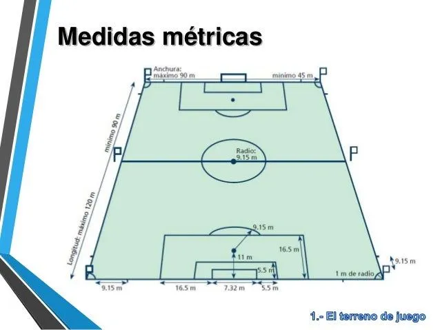 reglas-del-ftbol-6-638.jpg?cb= ...