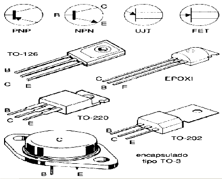 DIBUJO TECNICO: TIPOS DE DIBUJO TECNICO