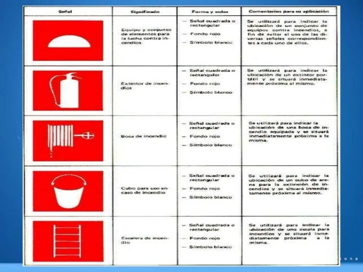 Reglas y normas de seguridad e higiene de una sala de computo. Reglas y normas de seguridad e higiene de una sala de computo.