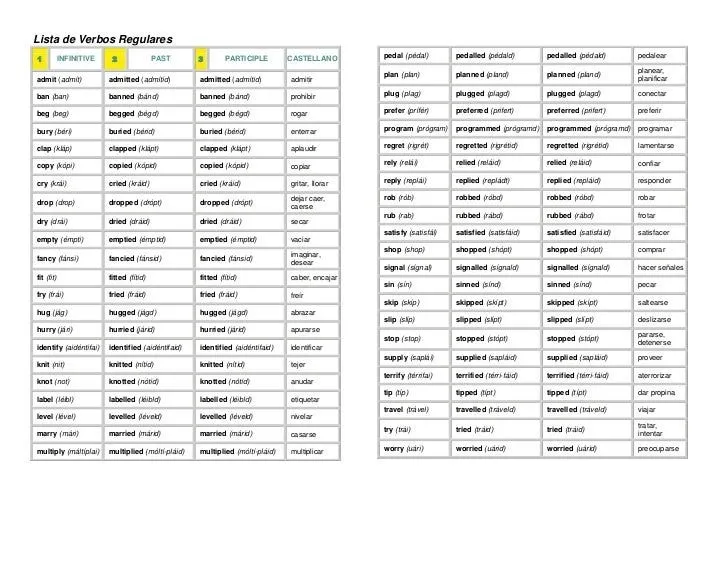 Regular Verb List