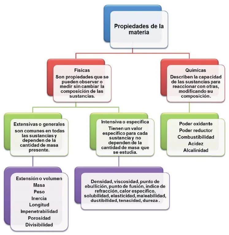 Relación de la materia y la energía – Estudia en línea