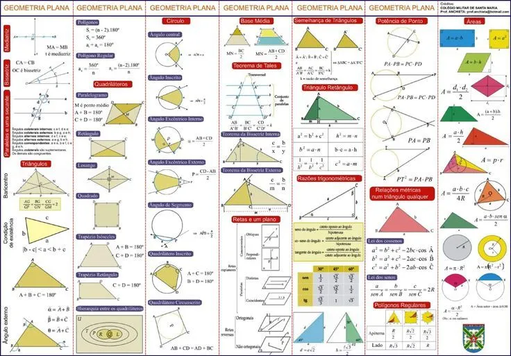 Relatório Geometria Plana