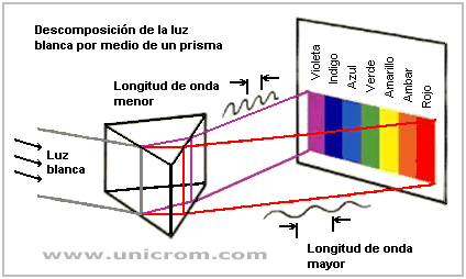 Los relatos de samiD: ARCO IRIS / ARCOIRIS