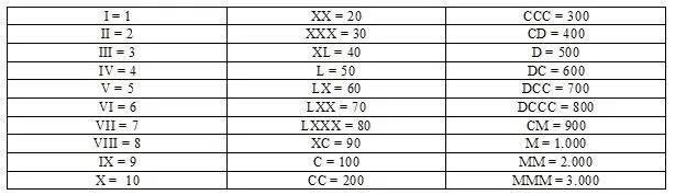 Relembrando… | Matemática - EMEF Doutor Antônio Carlos de Abreu