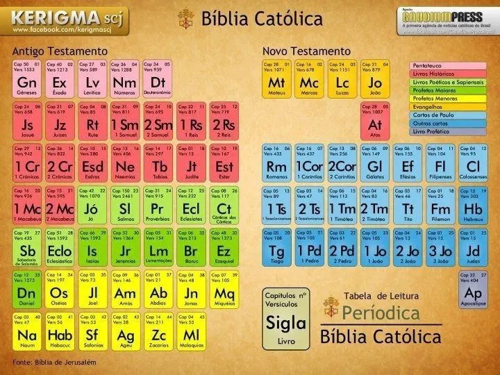 Reli Casas Nuevas + Dto. Religión + IES: Libros de la Biblia Católica Reli Casas Nuevas + Dto. Religión + IES: Libros de la Biblia Católica