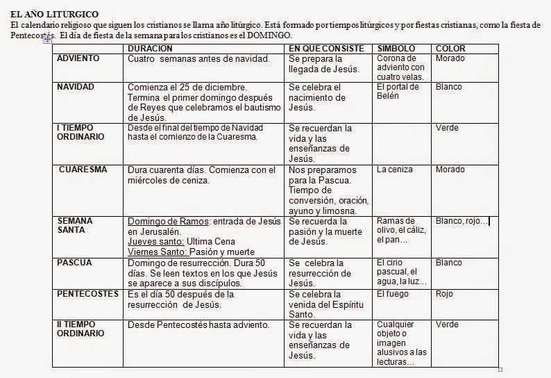 Religión las Vegas: EL AÑO LITÚRGICO. Pequeña explicación