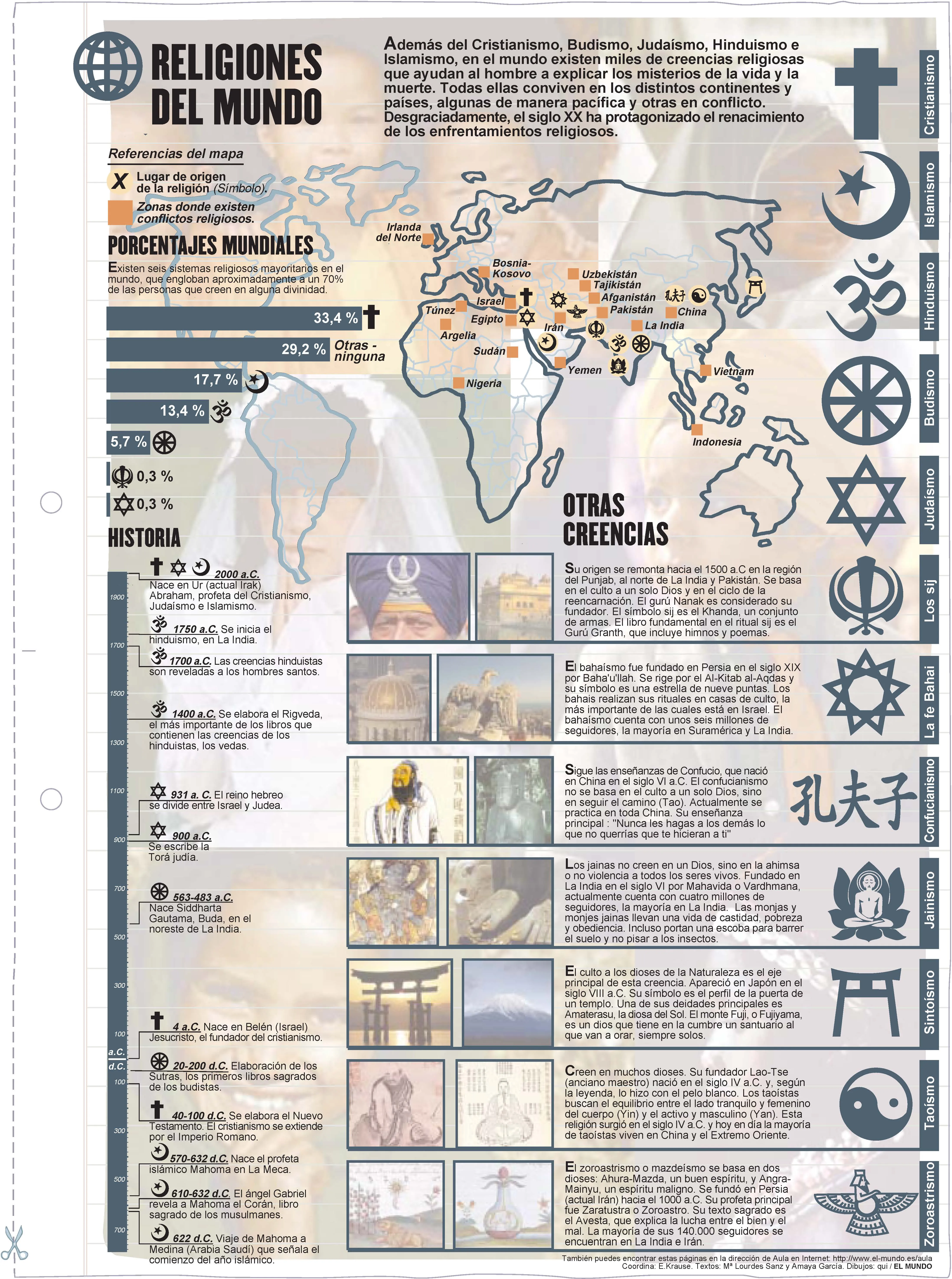 Religiones del mundo. Láminas de El Mundo - Didactalia: material educativo Religiones del mundo. Láminas de El Mundo - Didactalia: material educativo