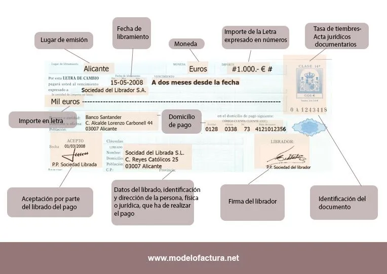 Cómo rellenar una letra de cambio | Modelo Factura Cómo rellenar una letra de cambio | Modelo Factura