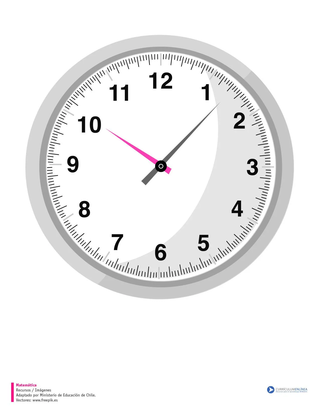 reloj análogo - Currículum en línea. MINEDUC. Gobierno de Chile.