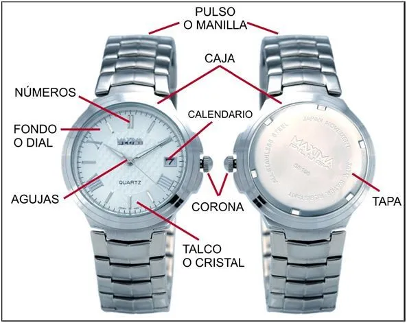 Relojes de pulsera: ¿Cuáles son sus elementos? | ABC DE Estilo & Lujo Relojes de pulsera: ¿Cuáles son sus elementos? | ABC DE Estilo & Lujo